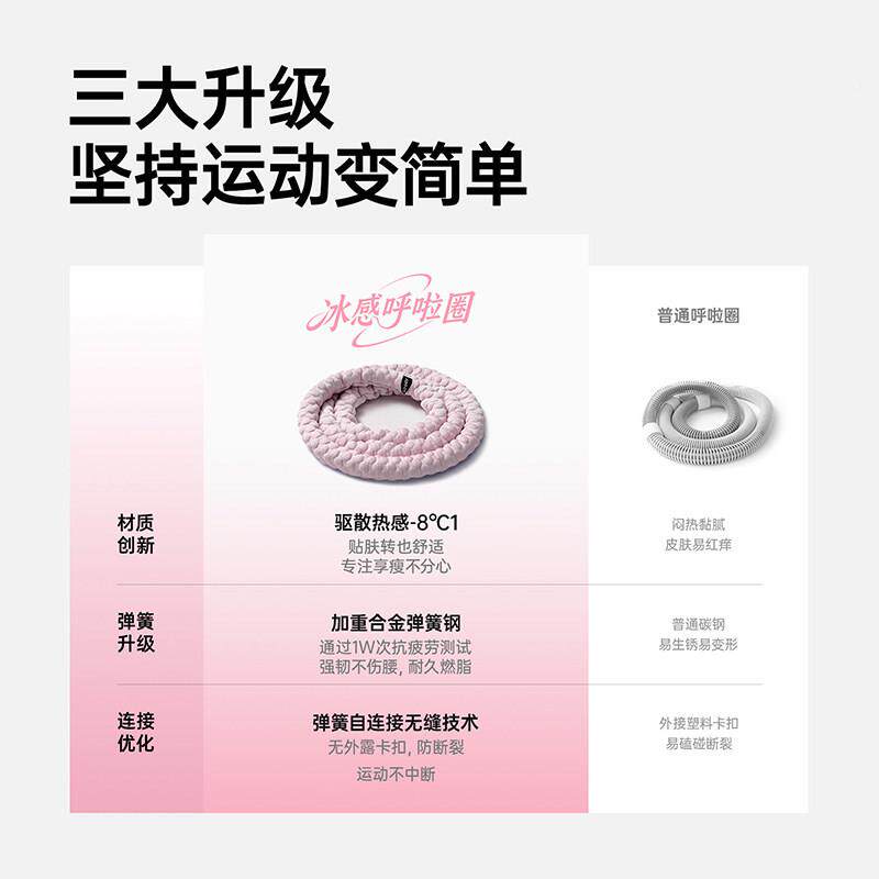 HLQ-8气冰豆豆软体呼啦圈冰丝夏季凉感大收加腹伤加重不腰透瘦肚