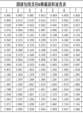 极速QA-1/155(2UEW)直焊型高温圆漆包线铜线0.2/7/8/9/1.5mm1斤