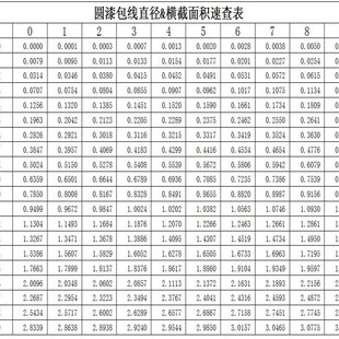 2UEW 1.5mm1斤 极速QA 155 直焊型高温圆漆包线铜线0.2