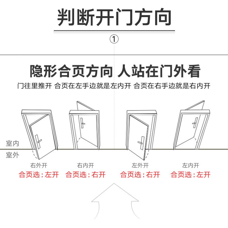 隐形门合页液压缓冲自动关门免开槽闭门器铝合金木门自闭弹簧铰链