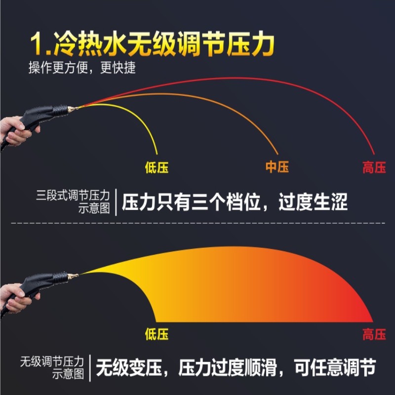 高温高压蒸汽清洁机多功能家用空调商用抽油烟机家电清洗工具全套