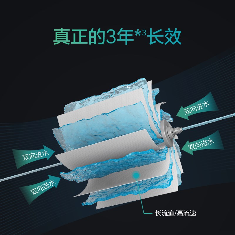 佳尼特净水器滤芯大白400G RO膜+123级滤芯套装