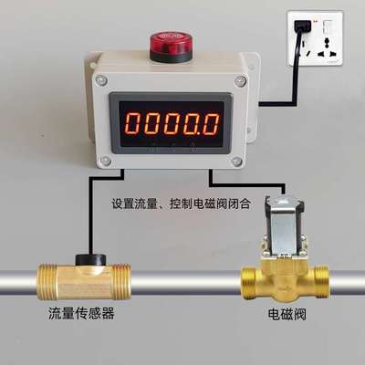 。自动控制流量i计水管测流速电子数显液体计量器管道水流表断流