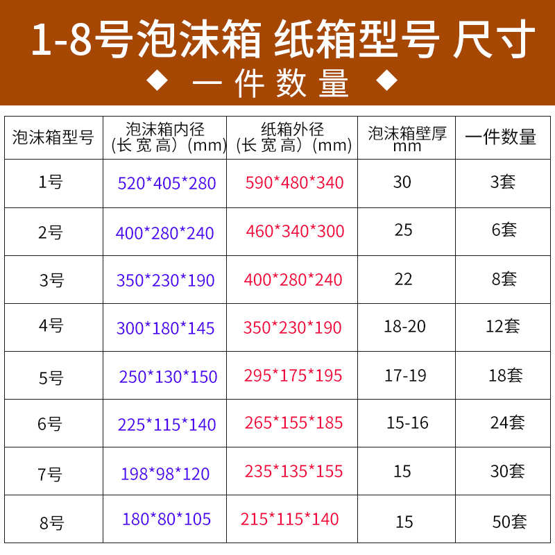 泡沫+纸箱1.2.3.4.5.t6.7.8号枇杷蔬菜肉类保温冷藏保鲜箱