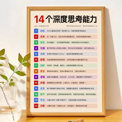14个深度思考能力画框摆台自律鼓励学生励志相框办公室桌面摆台挂