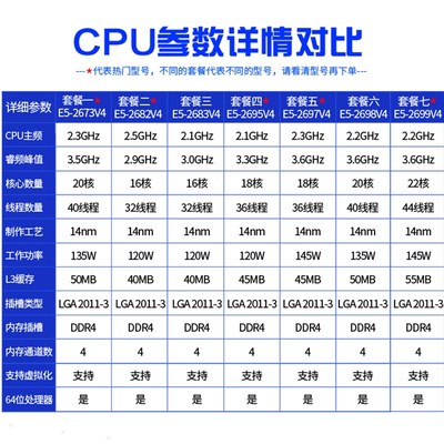 至强 E5-2696V4 2682V4 2683V4 2699V4 2697V4 2698 2673V4 CPU
