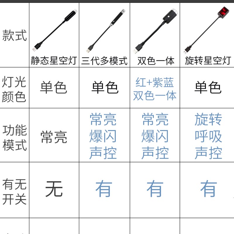 适用佳宝V52V55V75V80汽车星空氛围灯载气氛灯星空顶饰音乐节奏灯