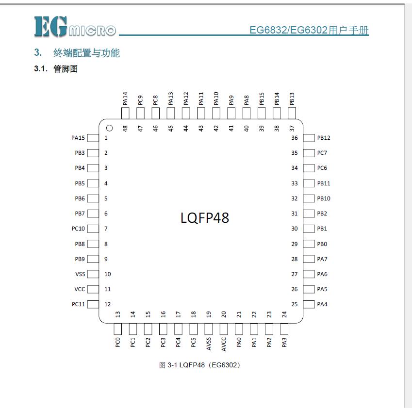 屹晶微电子 EG6302 LQFP48
