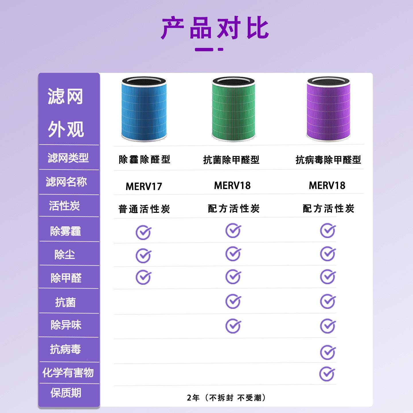 适配贝尔克空气净化器滤芯K80F-D8LJ除.尘BEK-KJ800霾PM25抗菌除