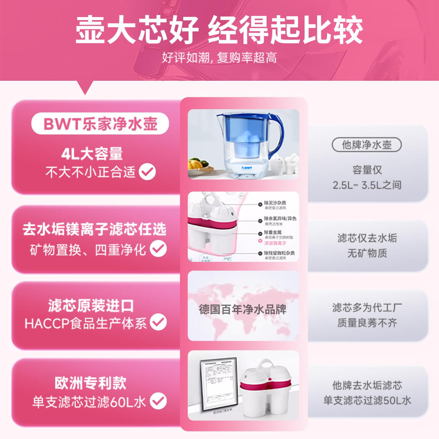 bt滤水容乐家-Gra壶家用自来水过滤w器大量国净水器滤芯德倍世净