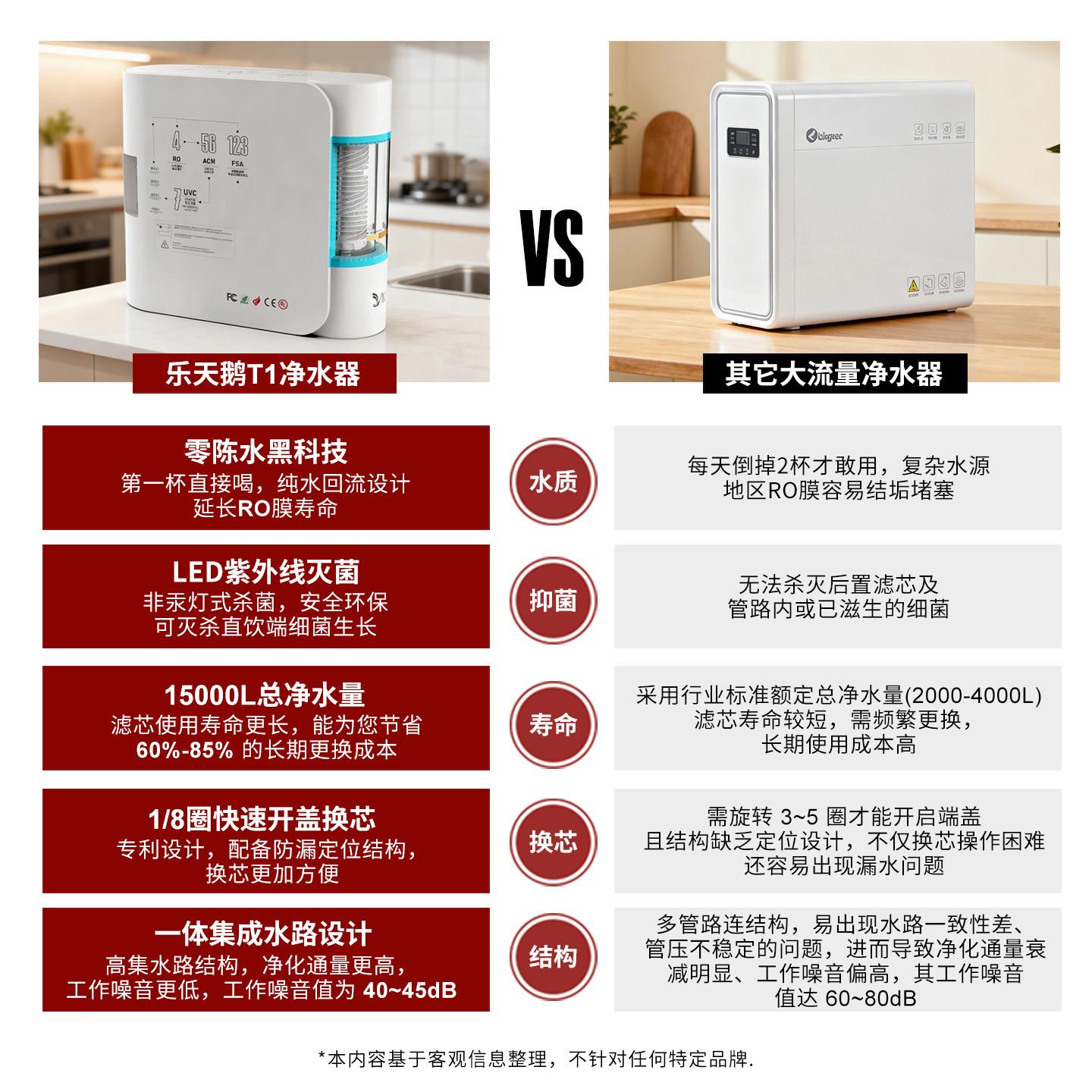 乐天鹅DOIY净水器1200G大流量机陶氏R饮膜直纯水家用厨房过LTE-RO图片