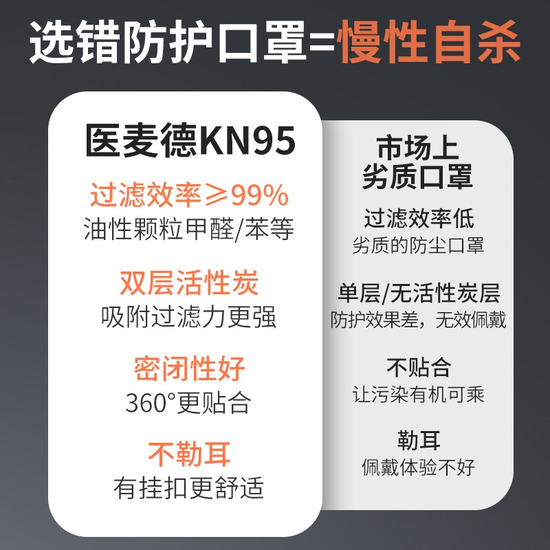 kn95防尘口罩防工业重度粉尘灰防尘肺易呼吸透气电焊打磨工人