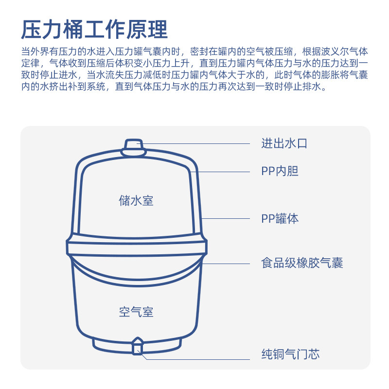 丰达压力桶 家用净水器储水桶 o直饮纯水通用储水罐