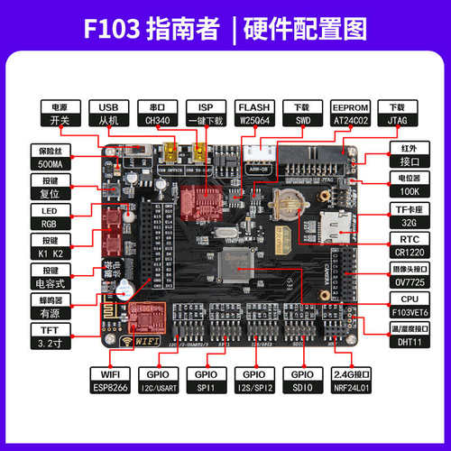 野火STM32开发板ARM开发板51单片机STM32F103开发板学习板 指南