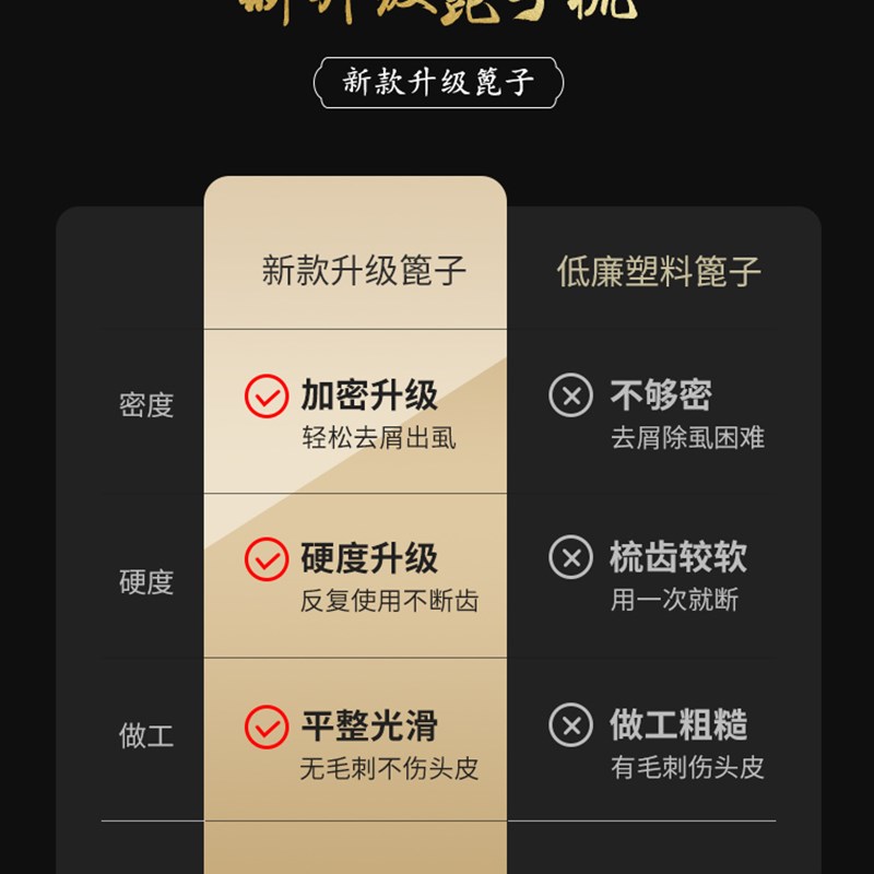 速发篦子梳去头屑除头虱子超密齿加密梳子细齿刮头皮屑神器小虱卵