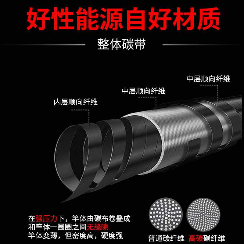 新款直销高碳素路亚竿ML M XH枪柄水滴轮直柄纺车轮远投雷强翘嘴