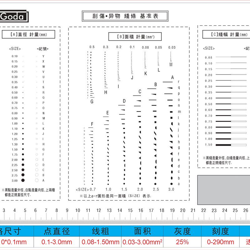 GODA污点卡A4标准点规菲林尺灰度比对片外观检验规刮伤异物基准卡