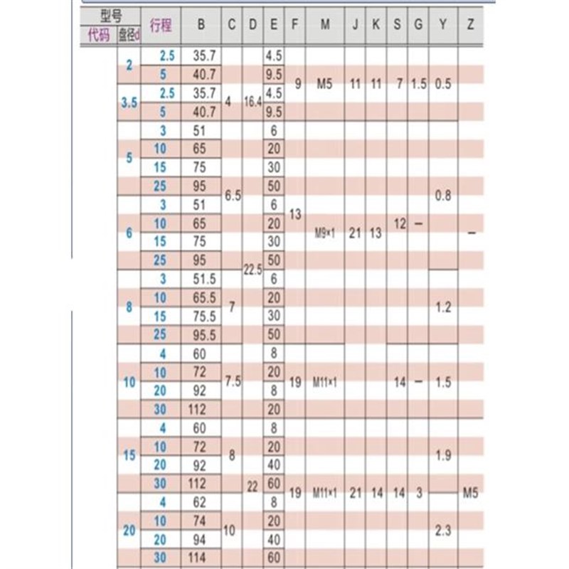 怡合达真空吸盘 WEH16-d10d15d20-4/10/20 WEH17-d10d15d20-10/20