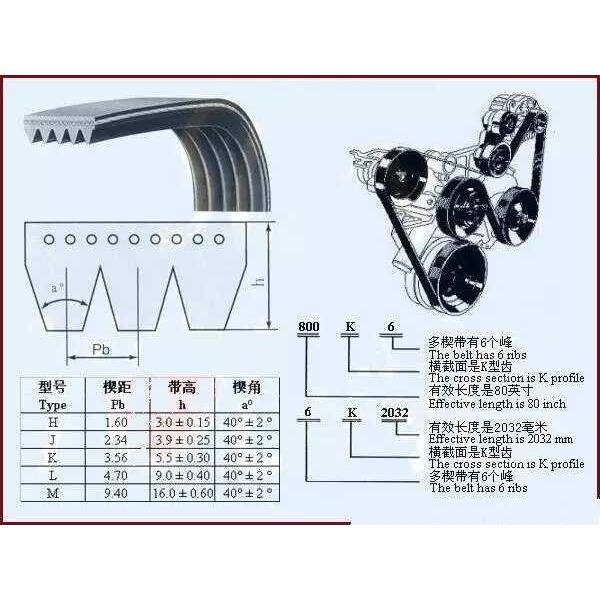 PL型橡胶770/1960L契型多韧多楔沟槽多契齿锲形磨床数控车床皮带