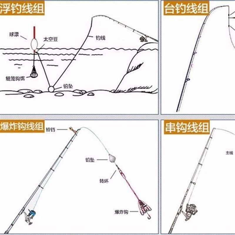 速发劲龙超短46厘合小海竿手把可伸米变节抛投渔具轮组缩套装罗加