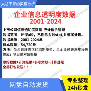 上市公司信息透明度-应计盈余管理 01-24年