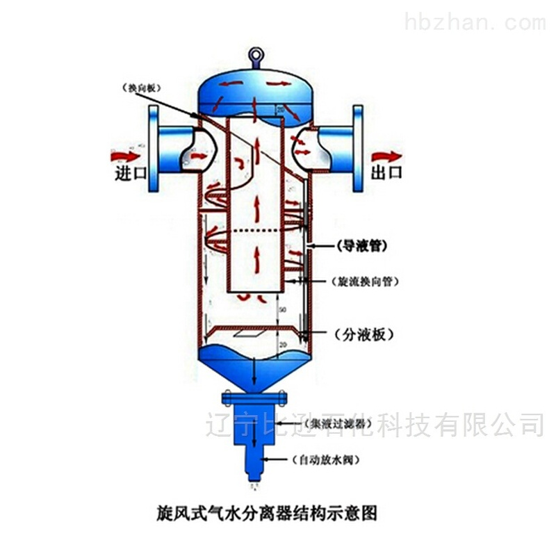汽水分离器疏水阀