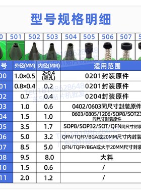 精选505吸嘴杆04适用JUKI2050贴片机03定做陶瓷咀芯08SMT配件06国