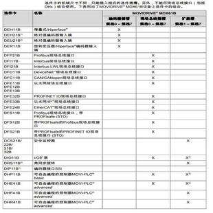 瓠子电子 型号很多DER11B 正品 SEW变频器选件全新原装