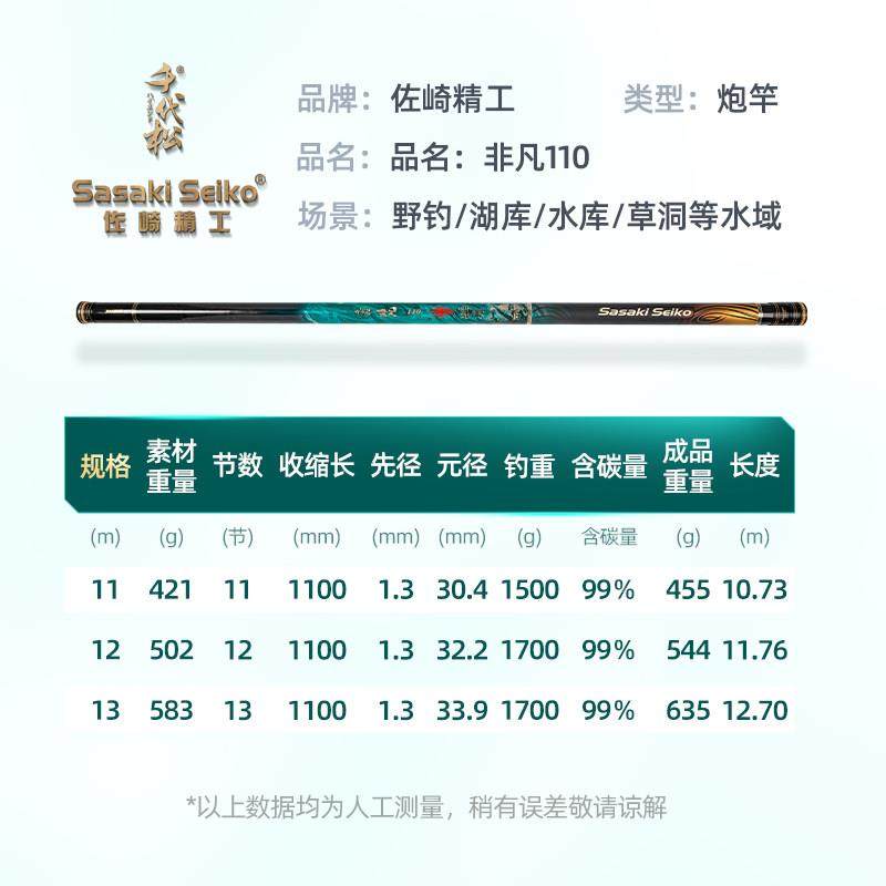 佐非凡110精工崎代松非凡传统钓炮竿超1硬千9调强力手竿13米打窝,户外/登山/野营/旅行用品,传统钓竿/炮竿,淘宝优惠券,粉丝福利购,淘宝优惠卷