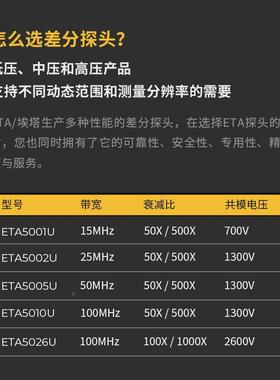 高埃塔传5010U示波器差分探头压探头高精度隔离探电头流感器