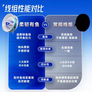 品VRRYYXZ*威拓力森玩好柔韧有鱼装线组5卷无结主线成尼龙线强拉