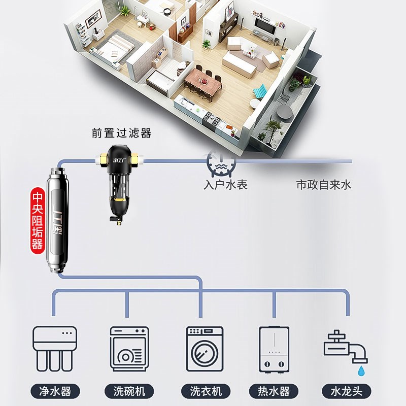 全屋软水机阻垢器家用柔水器小型硬中央软水器自来水软化