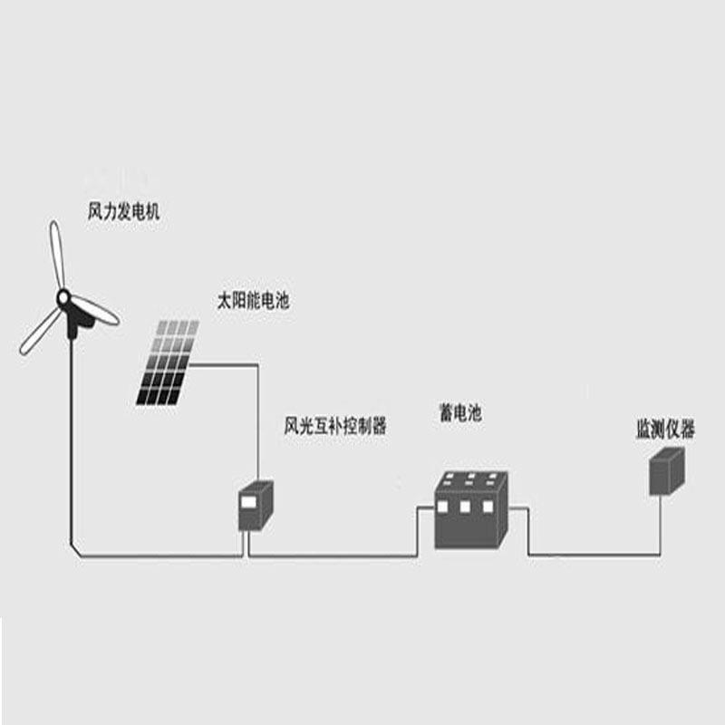 厂家供应1kw风力发电机家用三叶片windturbine