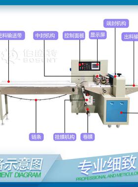 装深圳卸甲套夹装机 卸子甲工具打包机 oBST250pp袋装卸甲夹包包