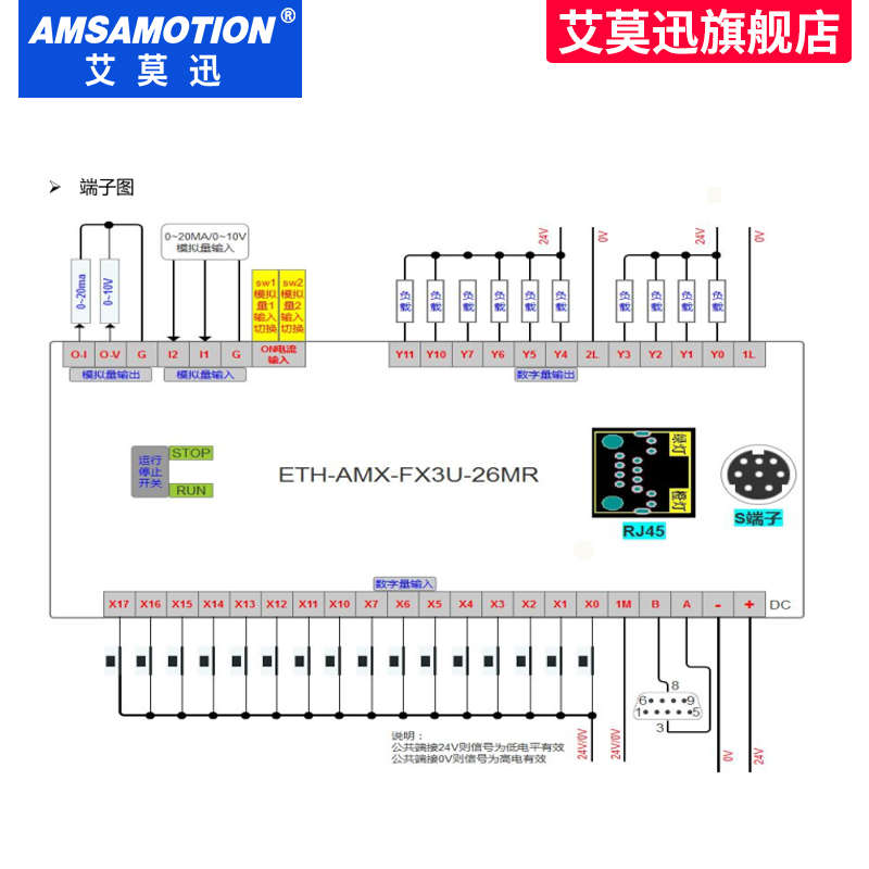 艾莫迅兼容国产三菱PLC FX3U-26MT/48MMR可编程控制器以太网口模