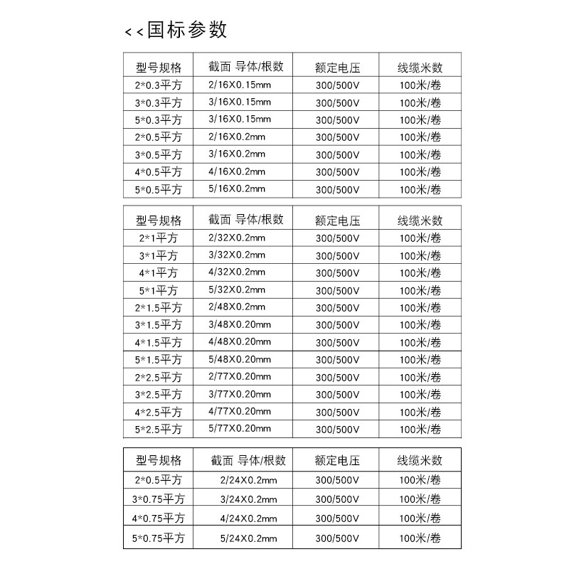 速发国标电缆线RVV纯铜芯5芯4平方软电线户外线护套线线空调电线