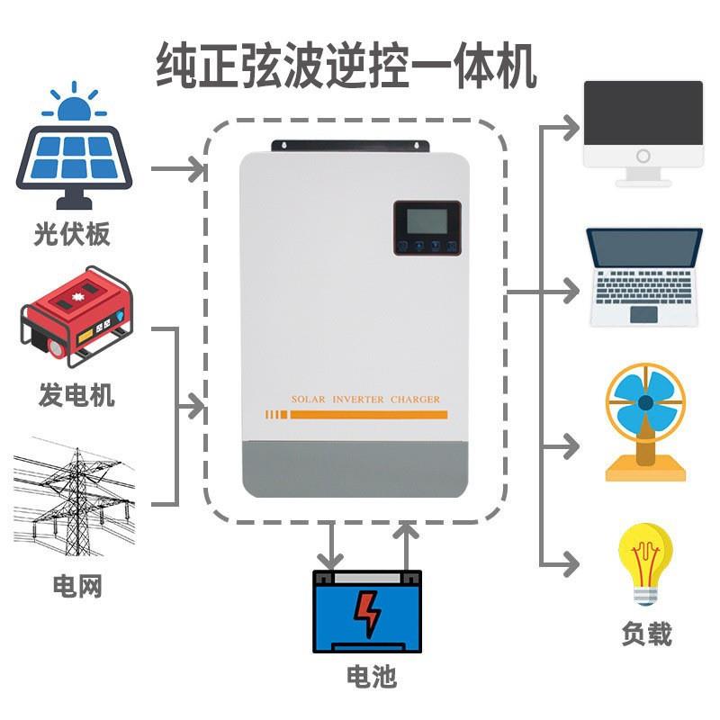 太阳能离网逆控一体机3KW工频逆变控制器MPPT混合单相5000W48V