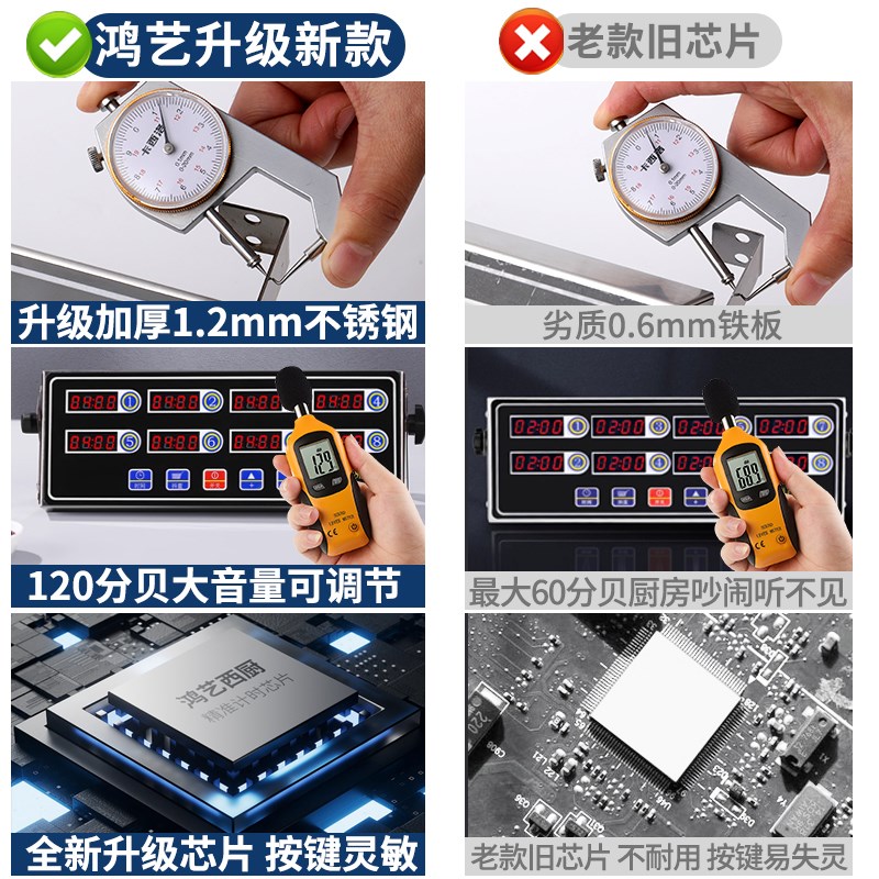 鸿艺计时器厨房提醒器商用定时器九通道G8段四道9专用倒记时器油