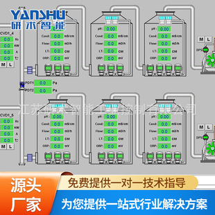 销售YS010PLCplc控制柜上位机画面厂家现货自动控制箱智能控制