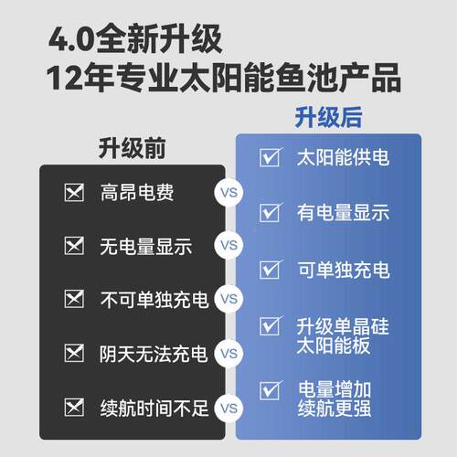 太阳能鱼池增充氧泵增氧机外户防水ZZZ鱼缸塘养鱼中小型电专用冲