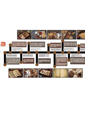 中医景药发生展史文传化墙装饰IJH养馆形象背布置理疗诊所药店宣