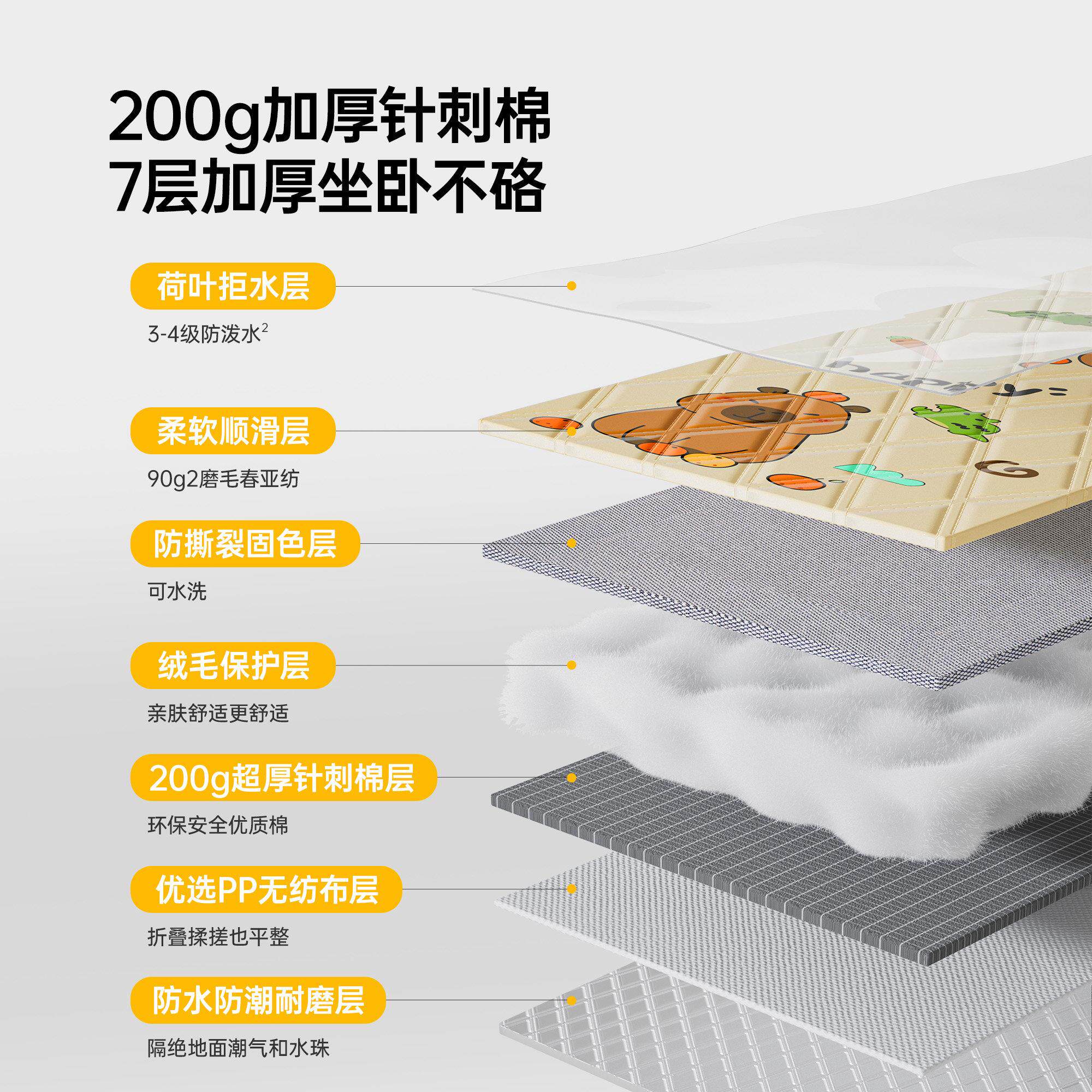 防餐防野潮垫加厚户外露营垫水帐篷垫地垫用品草坪fcd铺垫