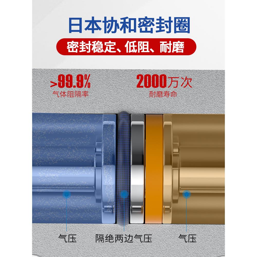 气动行程可藤仓（五调杆双出双轴T双杆滑台气缸大全SMB通16/202/5