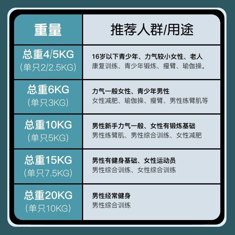 速发六健哑铃男士家用角身器材5kg10儿15公斤/童小学练臂肌包胶一