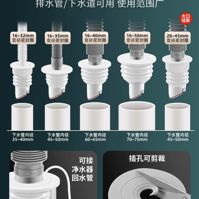速发40/50/75下水管防臭密封圈洗衣机排水管止逆阀防返水
