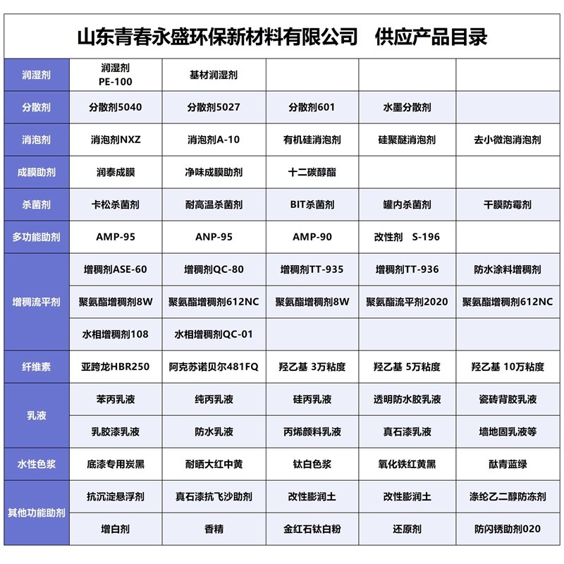 水性涂料增稠剂粉末增s稠剂 C-130 增稠粉 C130