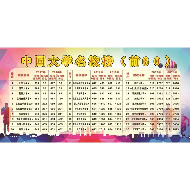 中国名校985工程211工程大学一览表海报北京大学211工程大学名单9