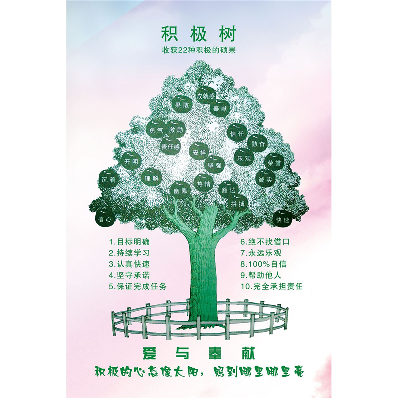 消极心态树海报积极心态树自我心态管理积极易成功墙贴纸消极心态