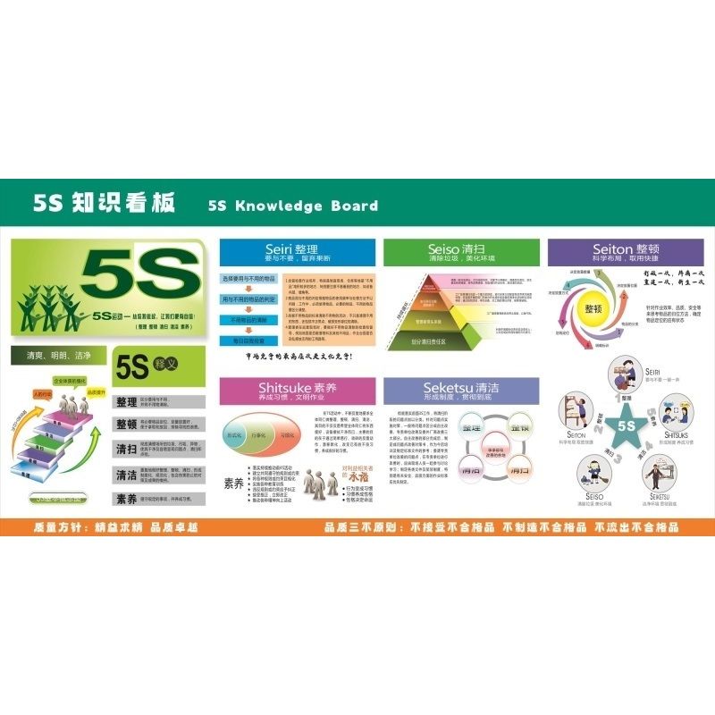 车间管理看板8S管理海报展板6S管理精要说明5S知识看板墙贴墙纸车