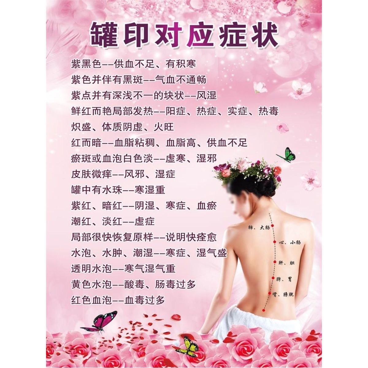 罐印对应症状自粘贴图艾灸拔罐宣传海报经络养生挂图广告贴纸墙贴